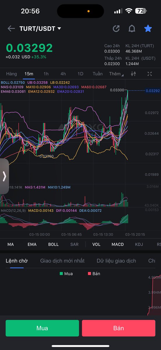 minhhp.bnb tweet media