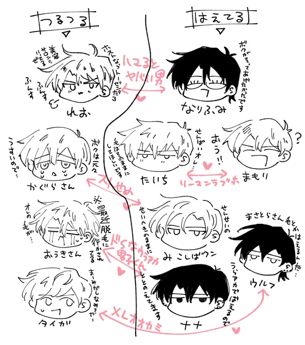 創作BLちんげ一覧 