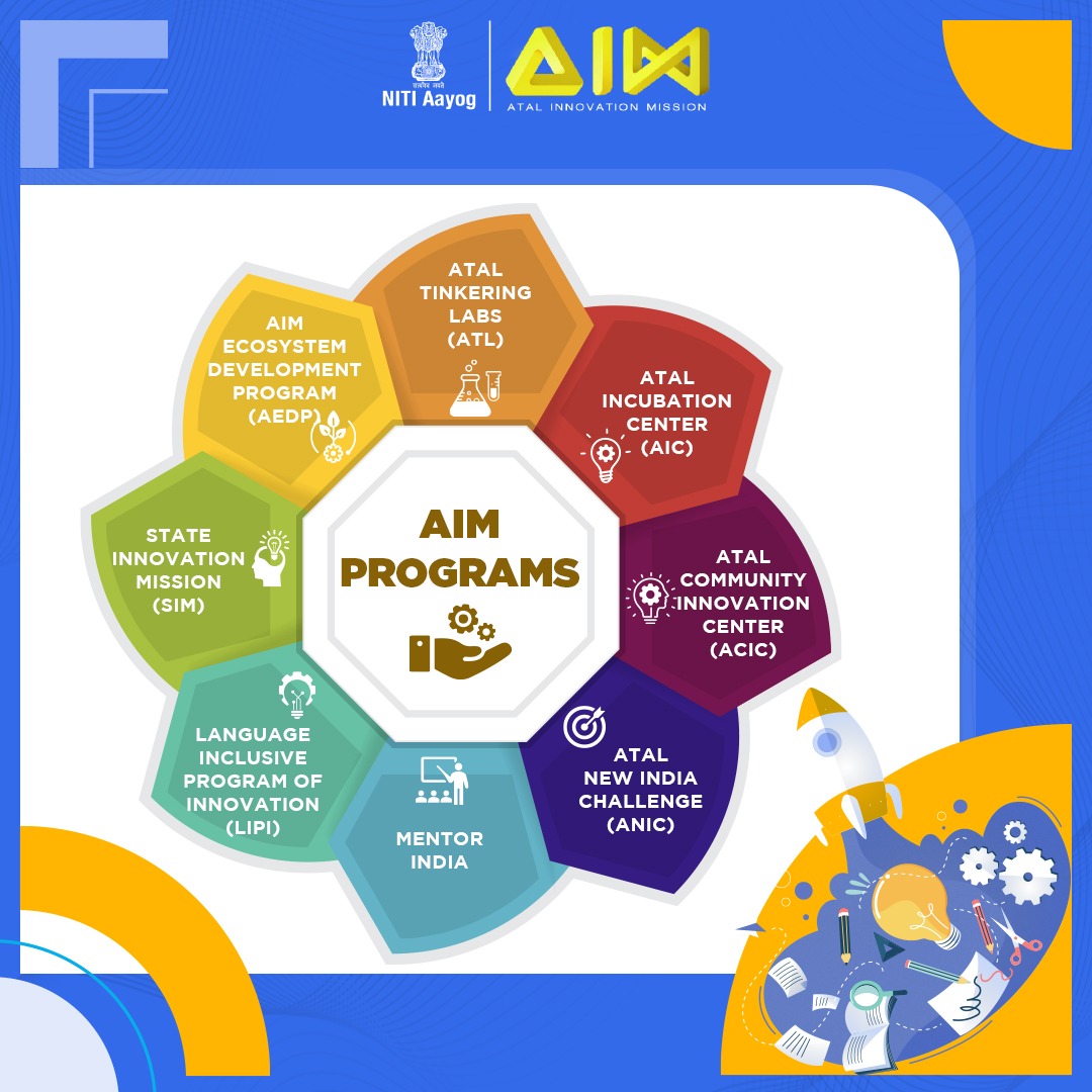 #KnowAtalInnovationMission! Atal Innovation Mission is working on all fronts to inspire innovation and support the startup ecosystem in India. AIM through its multiple programs is working towards the vision of #ViksitBharat2047. Let's have a look at these programs. #AIMtoInnovate