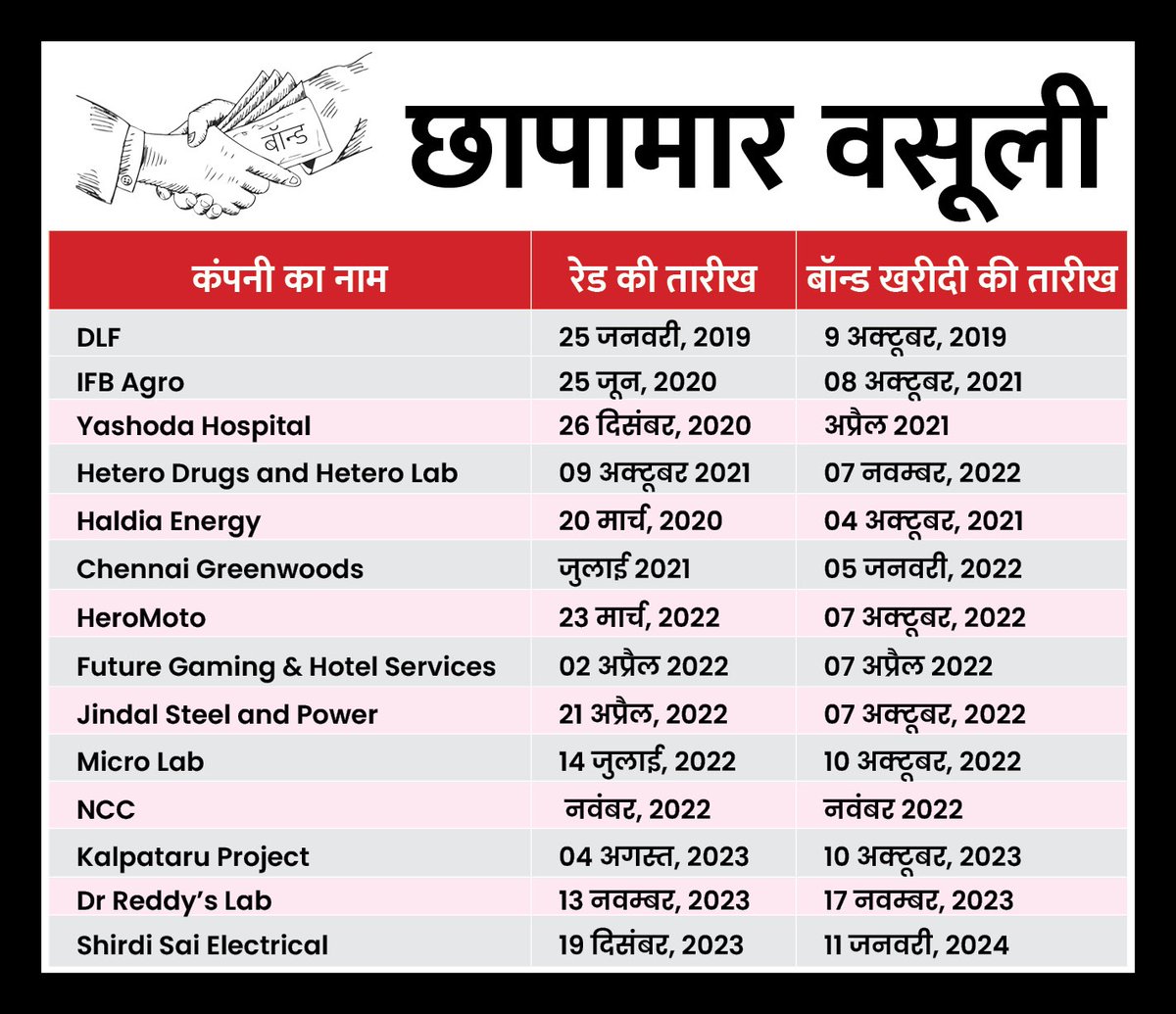 PM मोदी की 'छापामार वसूली' योजना