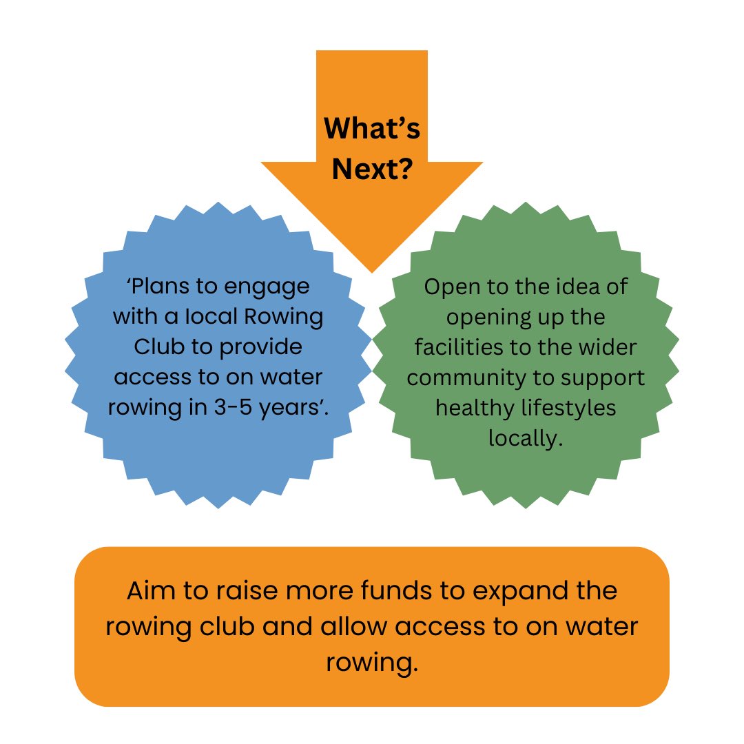 “Our children deserve an environment in which they can flourish and achieve their potential, no matter what their academic or social starting point. We want to empower our children by supporting their growth as individuals who will make a difference’” @ErcallWood