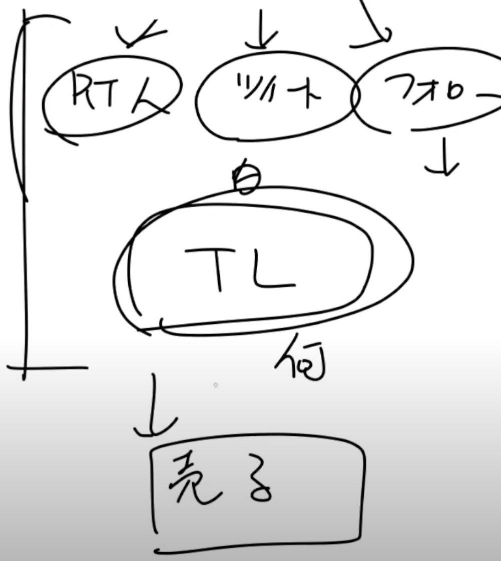【お絵描き相談ラジオ 第2回】フリーランスはとりあえずお金持ちになっておきましょう https://t.co/ZzIgsDk3RK
私の思うマーケティングもこれです。(1:20:00くらい)