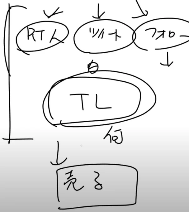 【お絵描き相談ラジオ 第2回】フリーランスはとりあえずお金持ちになっておきましょう https://t.co/ZzIgsDk3RK
私の思うマーケティングもこれです。(1:20:00くらい) 