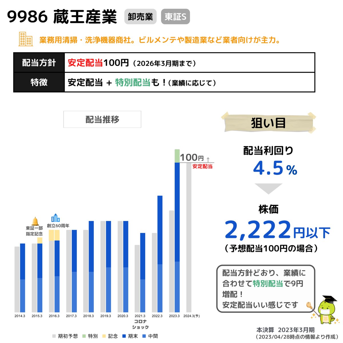 【高配当株はどっちの口座で買う？NISA？特定？】
さてさて、新NISAが始まり2ヶ月立ちます。
日本株が好調なので、なかなか高配当株も買うタイミングがないですよね〜😪

でもでも、NISA口座と特定口座では、買い時が違うのかも！？
これを検証するために、配当利回りについて考えてみたいと思います！