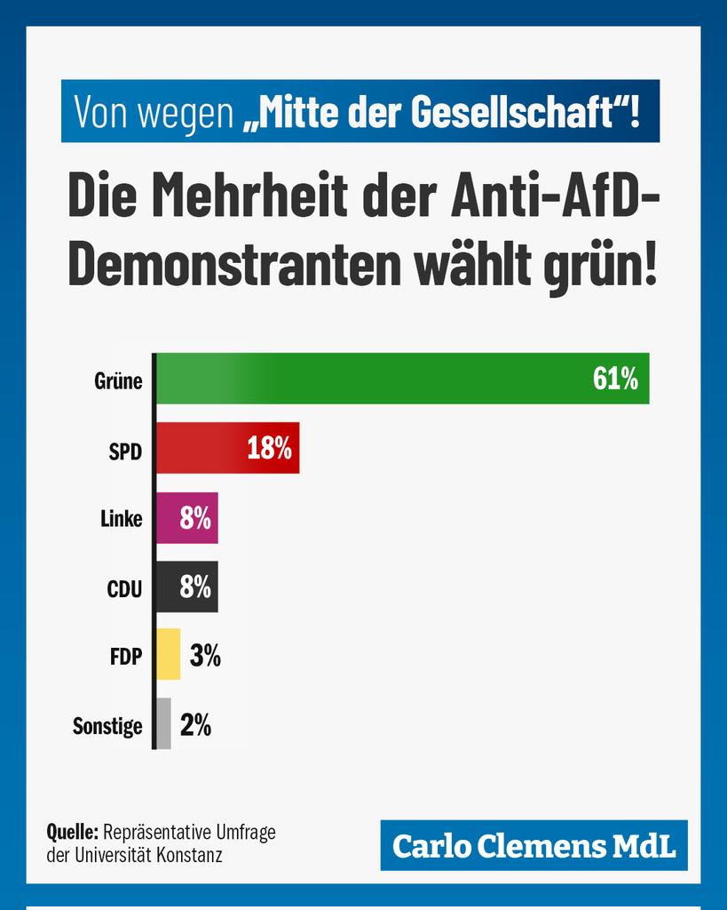 Das war mir schon lange klar ☝🏻
