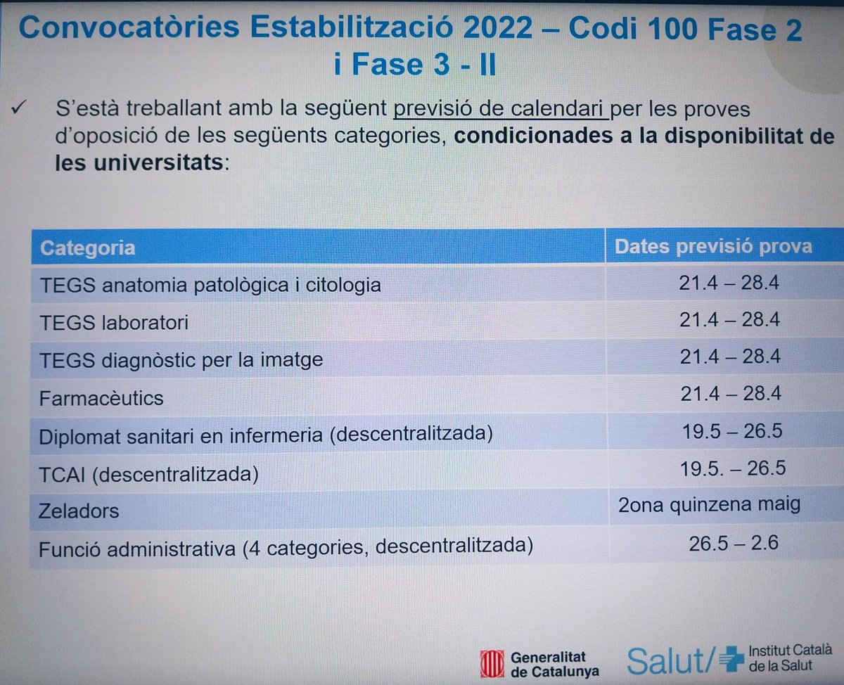 Previsió provisional del calendari per les proves de Fase 2 i Fase 3. #somGiS #GiSenLluita