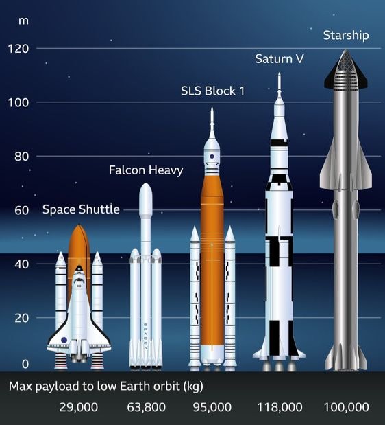 Successful #Starship flight test 
opens a new era of human space exploration
#IFT3 #SolarSystem #MultiplanetarySpecies
x.com/spacex/status/…