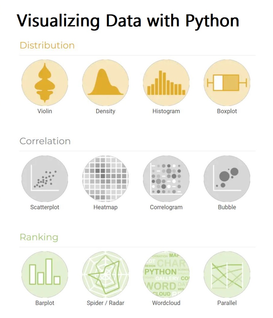tut_ml's tweet photo. Best Data Visualization Course https://t.co/eufQ3zCi0S
@KirkDBorne #MachineLearning #100DaysOfCode #100DaysOfMLCode #Python #javascript #Serverless #womenwhocode #cybersecurity #CodeNewbie #DataScience #DEVCommunity #BigData #Analytics #pythonprogramming #OpenAI #PowerBI #lGenAI https://t.co/Ljt7fryxkC