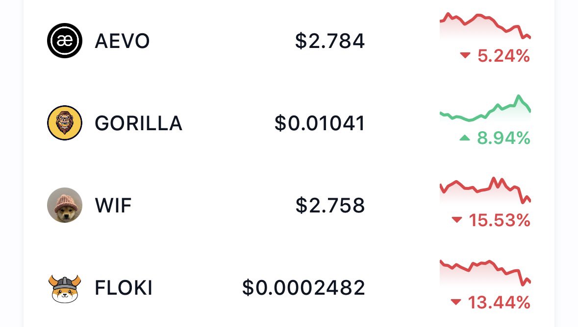gorillatokenio (@gorillatokenio) on Twitter photo ✅ Despite the whole marketing taking a wobble today, Gorilla is still holding ✅
🔥 Trending on <a href="/CoinMarketCap/">CoinMarketCap</a> 🔥
King of the Jungle and King of Crypto! 👑 🦍
#memecoin #crypto #Cryptocurency #topgainer #doge #shiba #floki #dork #GROK #nft #BAYC #BONK #launchpad @gate_io ✅ Despite the whole marketing taking a wobble today, Gorilla is still holding ✅
🔥 Trending on <a href="/CoinMarketCap/">CoinMarketCap</a> 🔥
King of the Jungle and King of Crypto! 👑 🦍
#memecoin #crypto #Cryptocurency #topgainer #doge #shiba #floki #dork #GROK #nft #BAYC #BONK #launchpad @gate_io