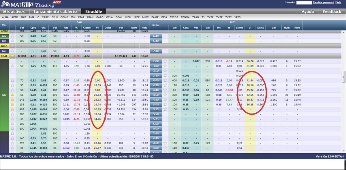 andrespautasso's tweet photo. primera Version de MATRIZ DMA, 2013. GGAL valiendo $4. desarrollado by #1 @santif https://t.co/v9N4BMu3d5