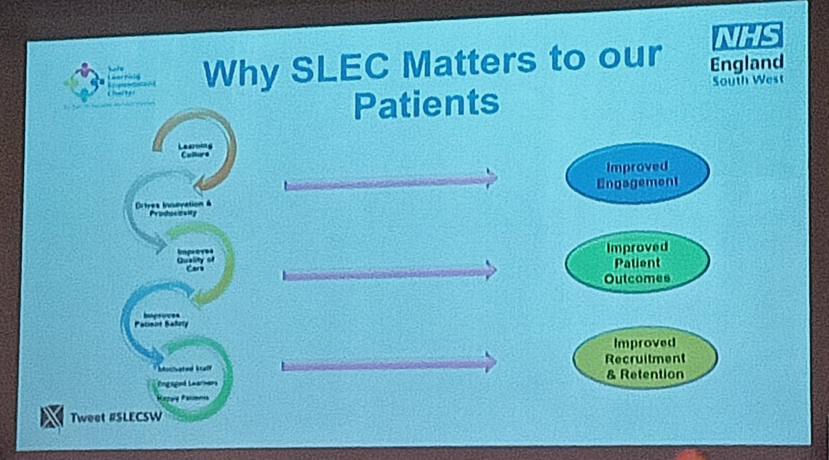 carrie_biddle's tweet photo. The #SLECSW is as important to patient care as learner experience. #SLEC will enable us to accelerate the development of our learning culture based on our values processes and practices @tupper32a @NHSHEE_SWest https://t.co/p2wJC2CZcX