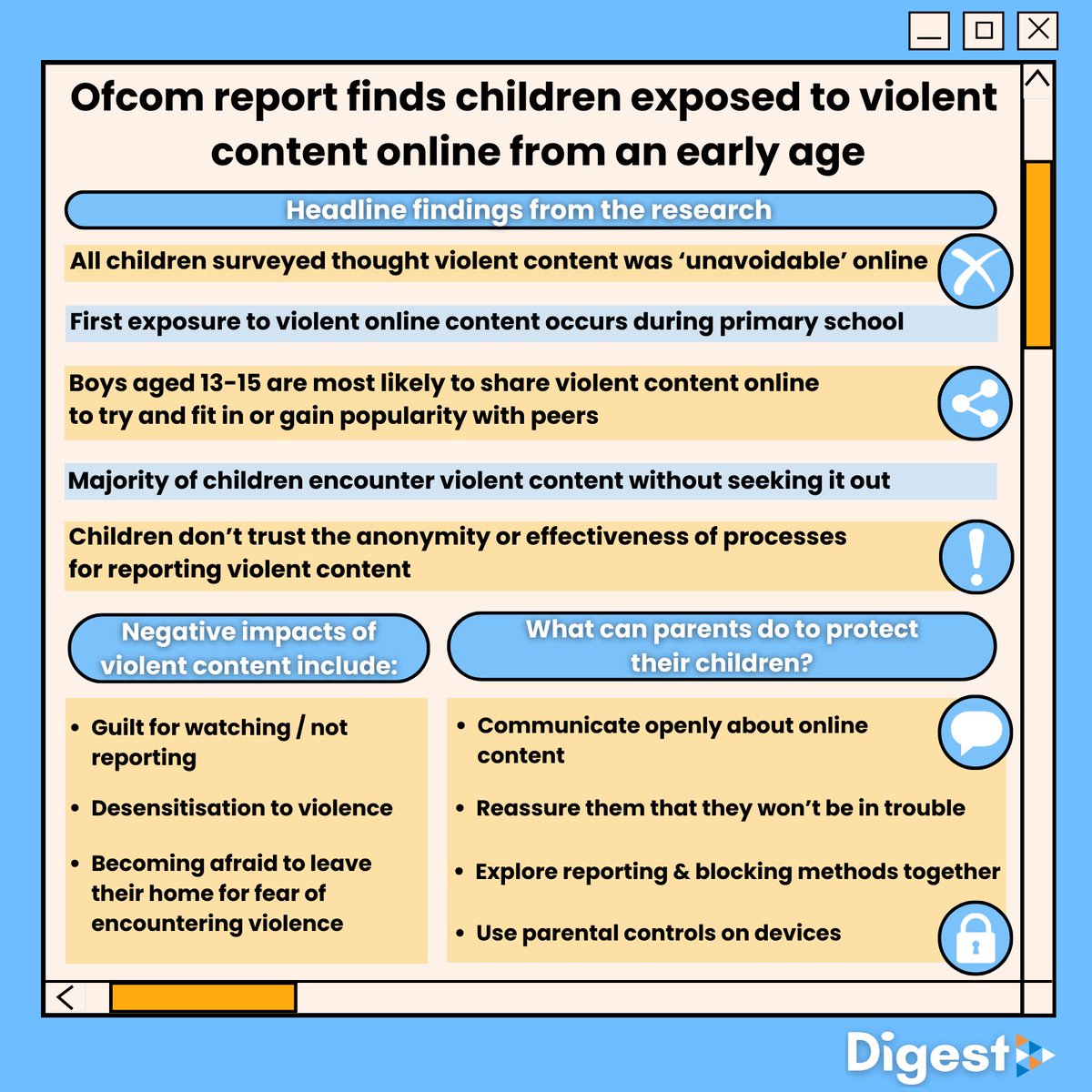 A report into exposure to violent content online from @Ofcom suggests children are seeing and sharing it from an early age. Read the headline findings below and follow @TwinklDigest for more advice for parents. #OnlineSafety