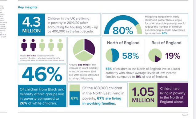 The facts about child poverty and education. ⬇️