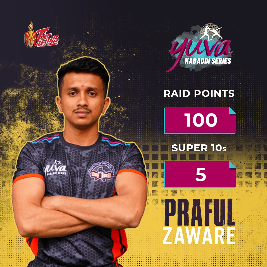 Telugu_Titans's tweet photo. Congratulations to our titan #PrafulZaware for becoming the first Raider to reach 100 Raid points in Pool A of the Yuva Kabaddi Series this season.🤩👏

#Raider #YuvaKabaddiSeries #100RaidPoints #Kabaddi #TelguTitans #TitansArmy #Prokabaddi https://t.co/F8WKBitGvh