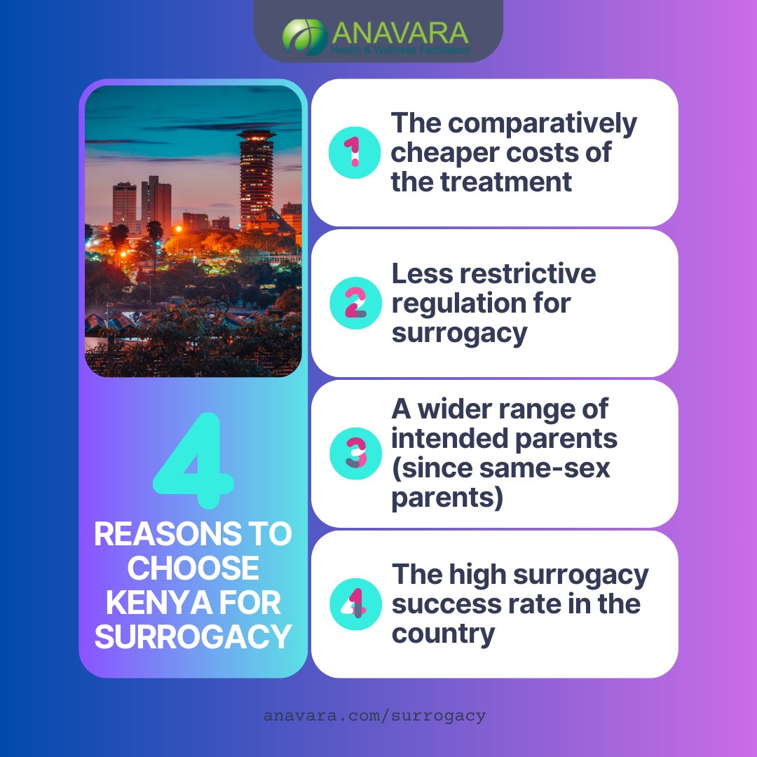 Unlock the beauty of surrogacy in Kenya with these four compelling reasons! 🌍 From supportive regulations to exceptional medical expertise, Kenya is the ideal destination for your surrogacy journey. 🤰 . . #SurrogacyInKenya #KenyaSurrogacy #SurrogacyJourney #Anavara