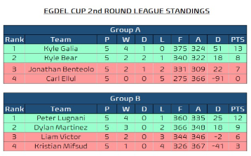 EGDEL FPL 🇬🇮📱⚽️ tweet media