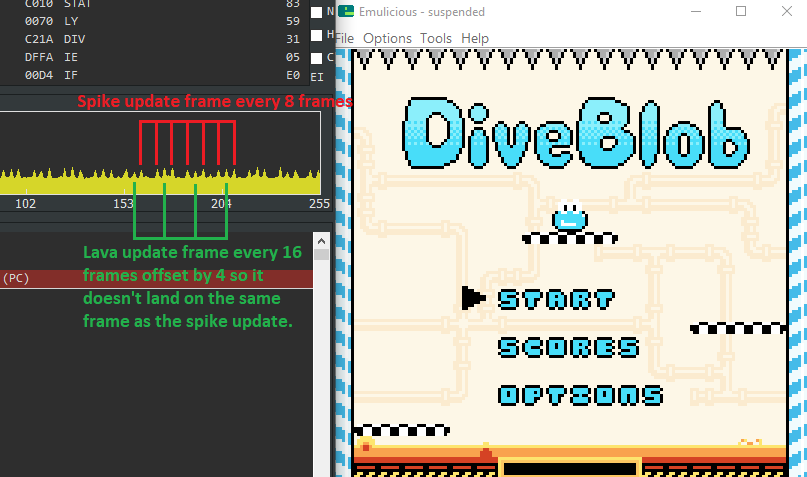 I managed to squeeze some extra performance out of #DiveBlob by offsetting the spike animation and the lava animation so they don't happen on the same frame.  That way the 'lag spike' from updating the background tiles is split across multiple frames rather than just the one.