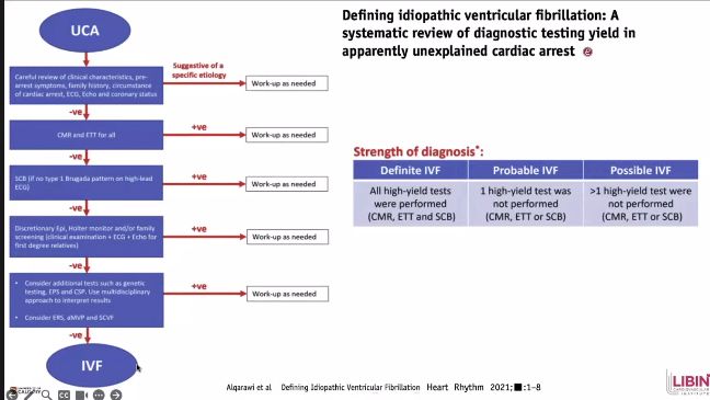 Brillante charla del Dr Carlos Morillo de Calgary, Canadá, con resultados del #CASPER y otras series de FV idiopática