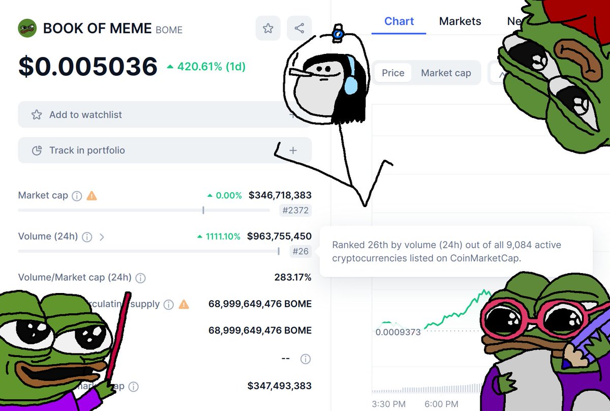 Darkfarms1's tweet image. Ranked 26th by volume (24h)... we're just getting started! Just getting started!