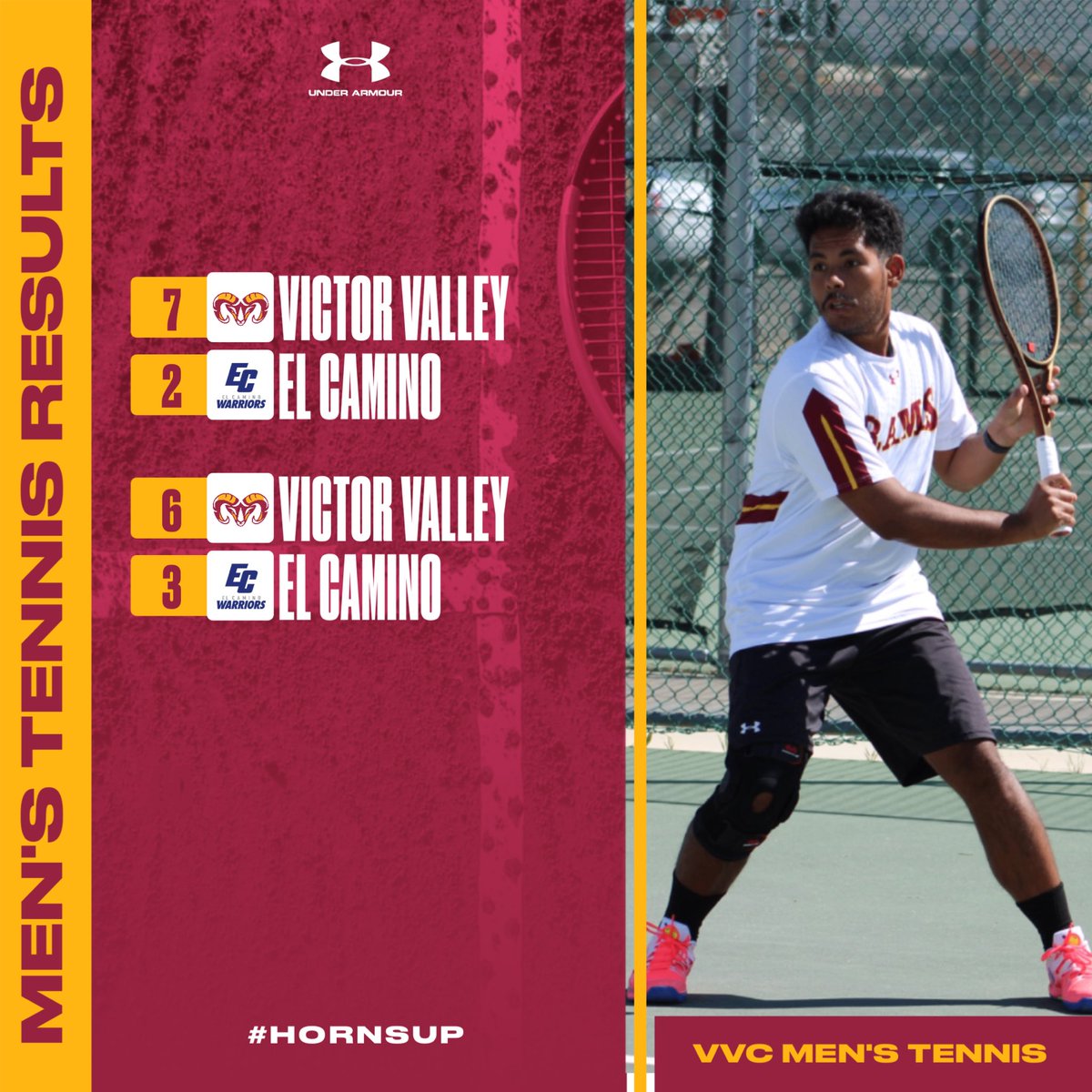 Men’s Tennis gets their first 2 wins of the season today as they were able to beat El Camino College in both double header games today. Nice job men! . . . #VVC I #RAMS I #vvcathletics | #GoRams I #GoVVC I #tennis I #hornsup🤘