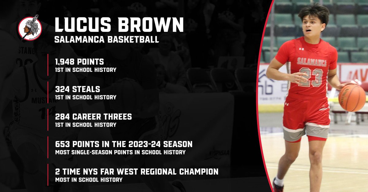 Lucus Brown played his last game in a Salamanca uniform last night. His leaves our program as the most successful basketball player in the history of our school: