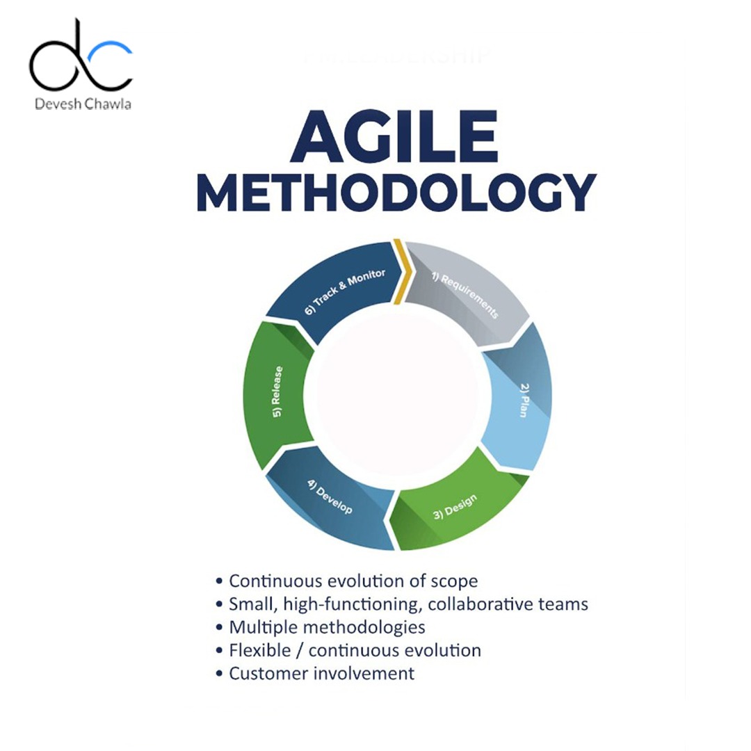 There isn't a singular definition for agile methodology; rather, it represents a mindset or approach to project management.

#agile #projectmanagement #agiledevelopment #scrum #agilemindset #FlexibilityInWork #iterativedevelopment #sprintplanning