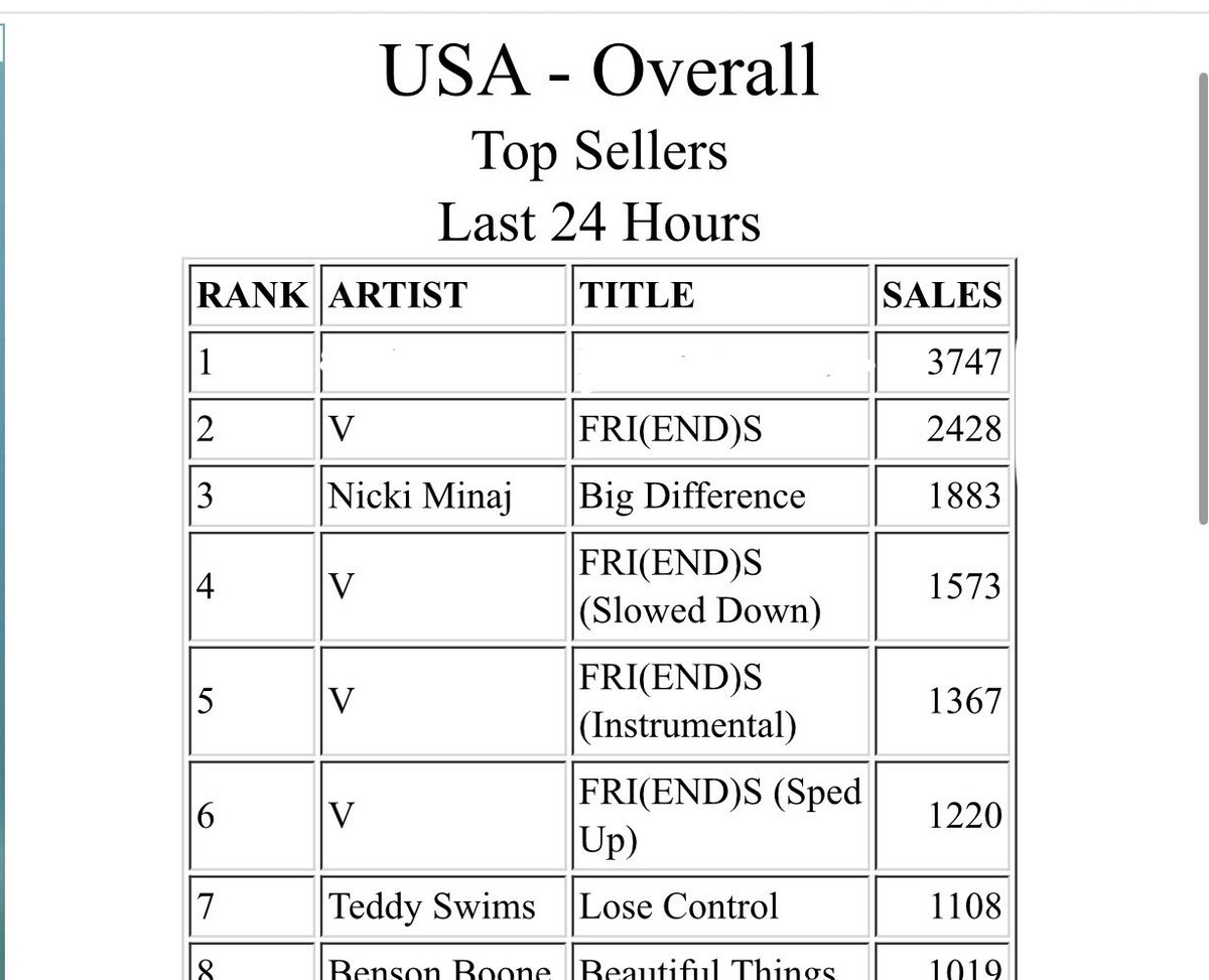 NickiCinderella's tweet image. We’re about to have 2 wins in one day! Keep buying #BigDifference on iTunes and using the hashtag #BigDifferenceBuyingParty