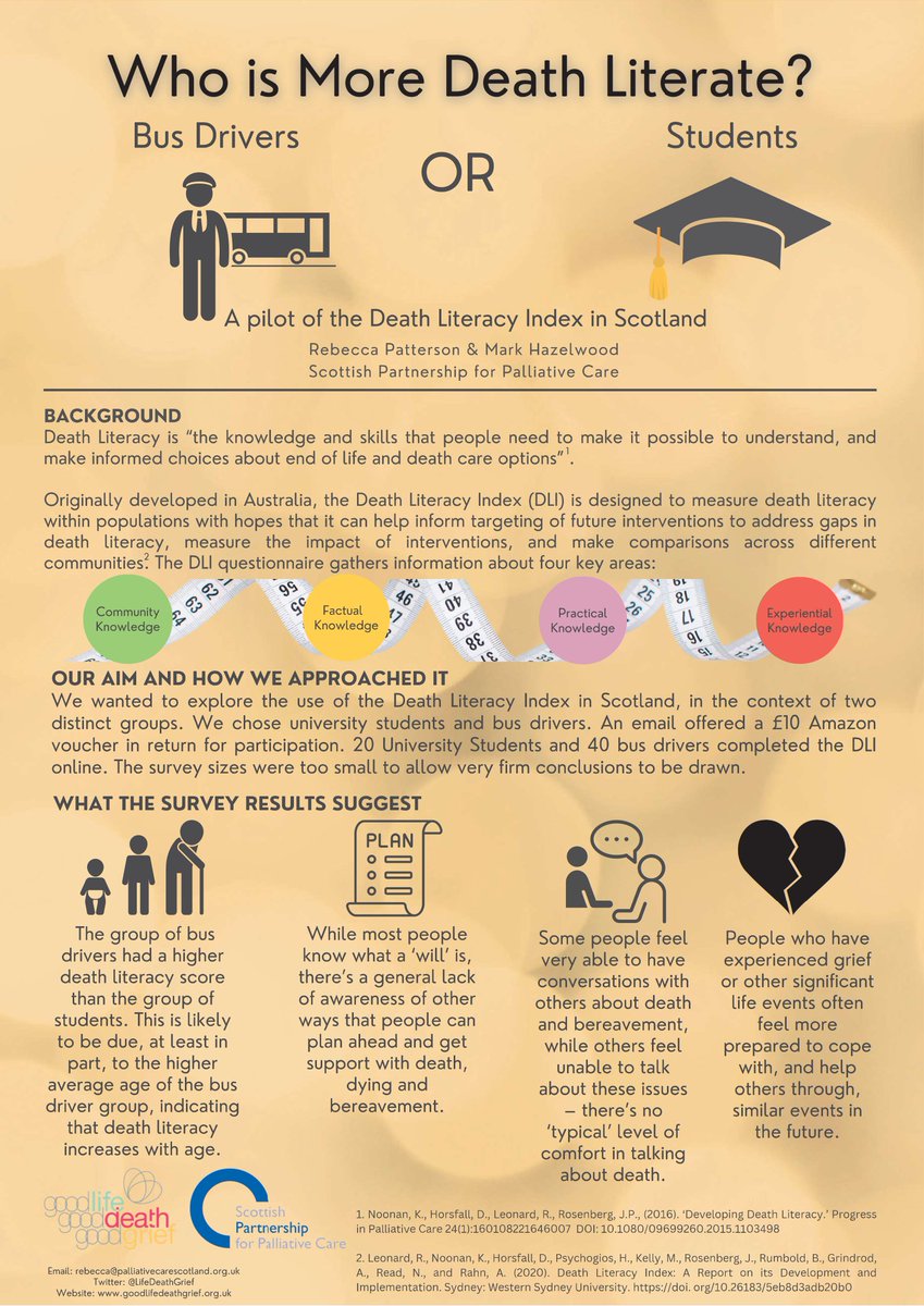 Poster 64 #SPPCParade24 Who is more death literate – bus drivers or students? A pilot of the Death Literacy Index in Scotland @RebPatter @Palliative_Scot @LifeDeathGrief with thanks to @KezNoo. @healthlitplace