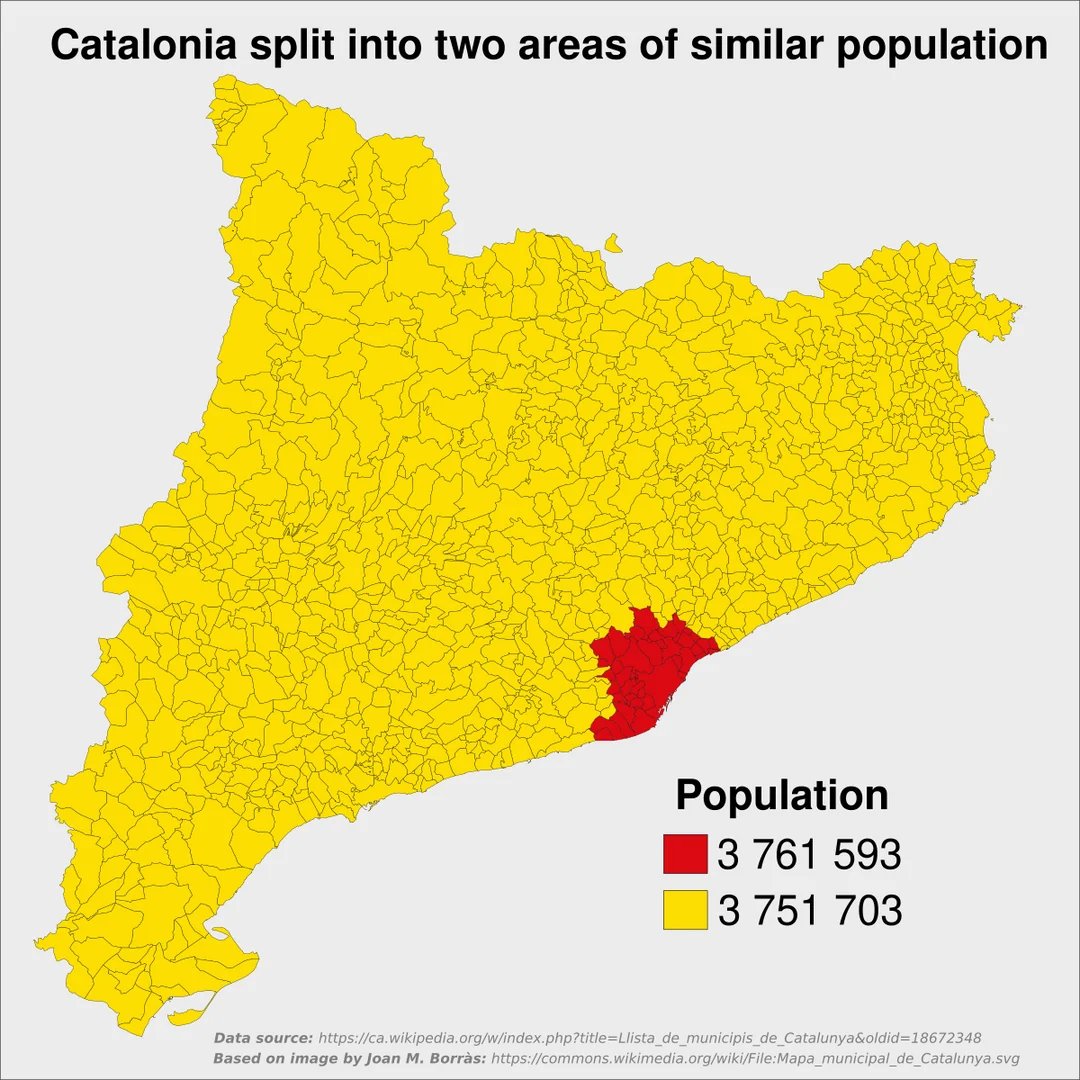 Catalonia: each colour section has similar population.