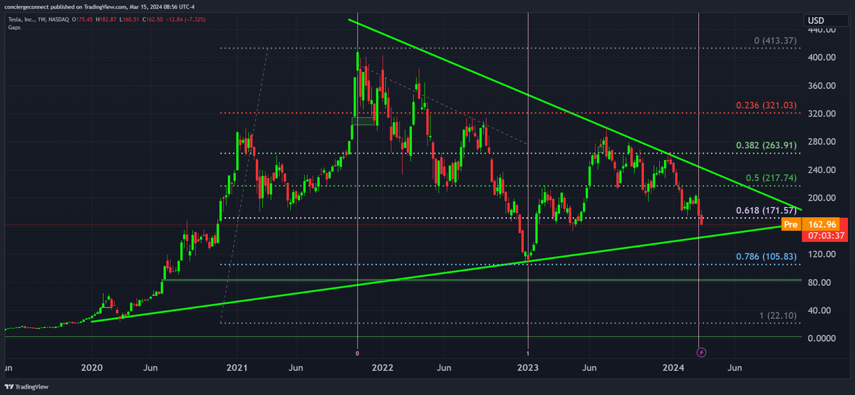 DimarzioRick's tweet photo. @msttrader seems to be in no man land.? https://t.co/R6oY9hEB4E
