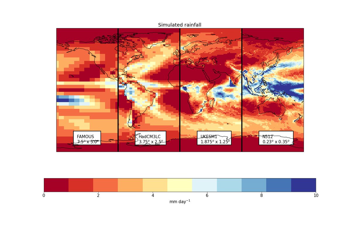 Climate models show simulations of our present and future #climate. With increased computer power the level of detail has increased significantly, from a model with ~1800 grid boxes about 20 yrs ago to a state-of-the-art model using ~780,000 grid boxes 👇#BSW24