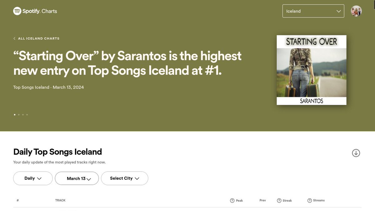SarantosMelogia's tweet photo. Thank you so much to all my fans, #1 on the Spotify charts in all of Iceland for every genre!!!
#iceland #spotify #SpotifyPlaylist #spotifypremium #spotifymusic #spotifybrasil #spotifyartist #spotifychart #spotifyfree #spotifyDJ #spotifycharts #spotifycanada #spotifypremiumph #spotifylifetime #spotifyios #SpotifyHouse #SpotifyFansFirst #spotifyfamily #spotifyapk #streaming #streamingmusic #SpotifySessions #spotifyindonesia #spotifyindo #spotifyhk #spotifyphilippines
