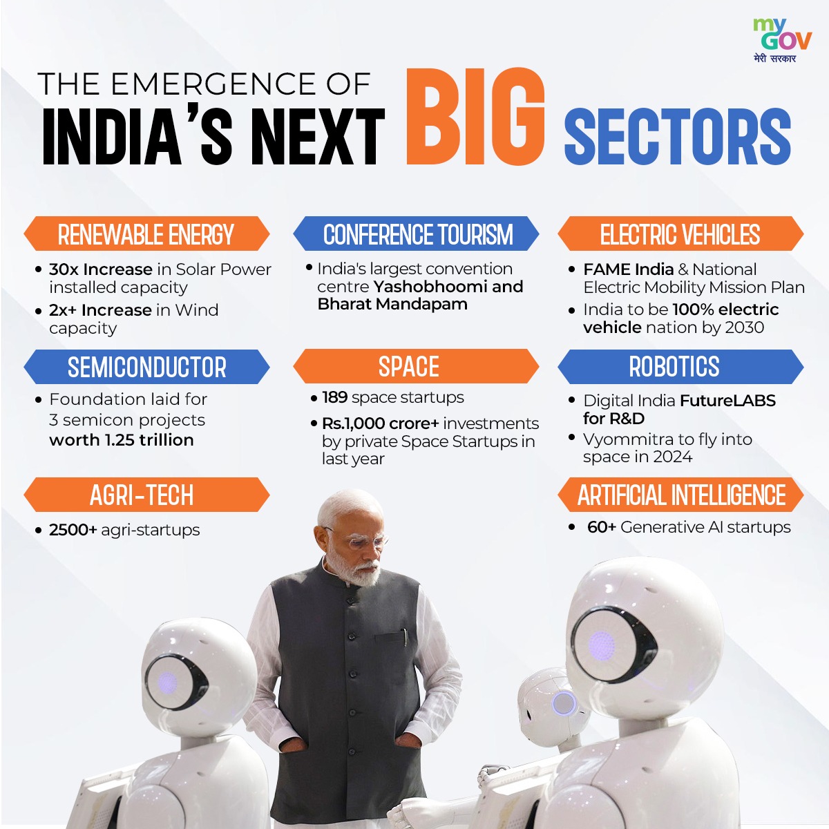 India's Next Big Thing: Can You Guess What's Booming?

Share your thoughts in the comments!  

#NewIndia #TransformingIndia