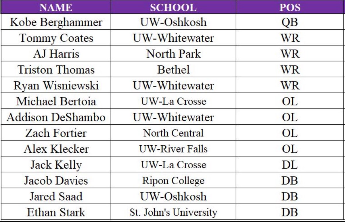 We’re excited to host the 8th Annual WIAC and Wisconsin Private School Pro Day.