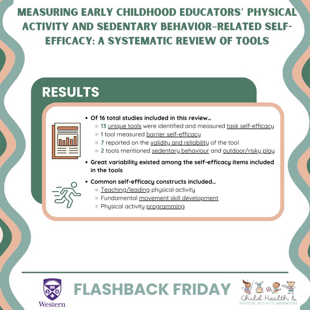 Flashback Friday! 📽⭐️🎬 This week's feature: ‘Measuring Early Childhood Educators’ Physical Activity and Sedentary Behavior–Related Self-Efficacy: A Systematic Review of Tools’ Find the link to the full article below! doi.org/10.1177%2F1090…
