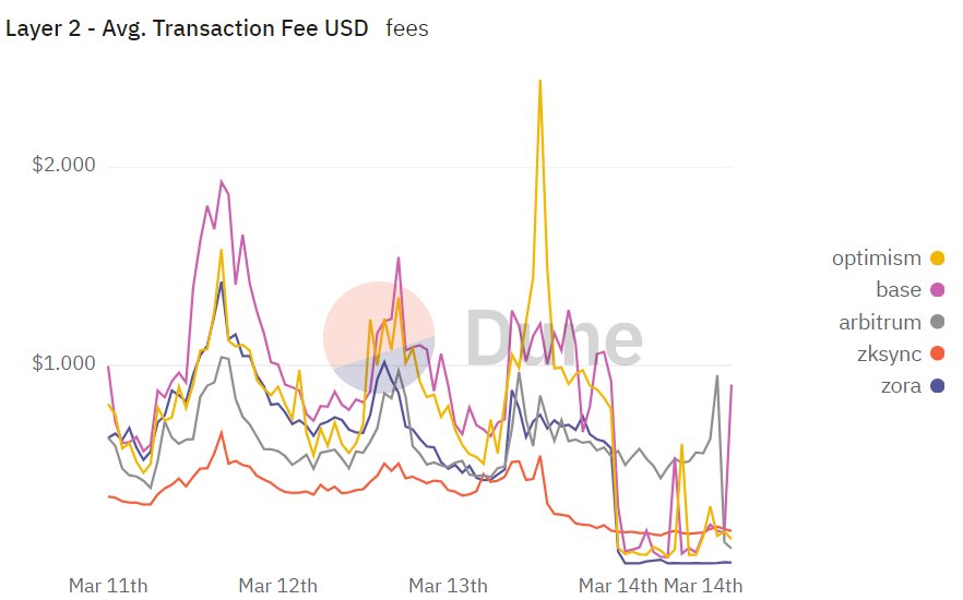Coinbasics tweet media