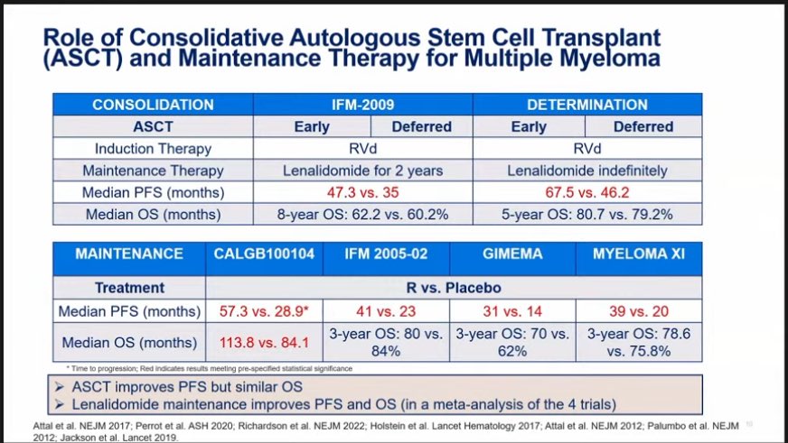 #mmsm @FDAOncology ODAC meeting presenting slides of Sham Mailankody, nice summaries Available therapies, and summary of trials of NDMM and role of ASCT/maintenance