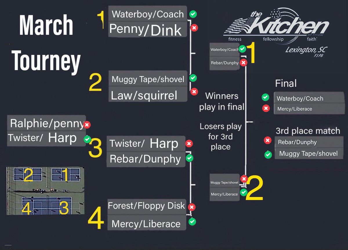 Kevin Harris - F3 Liberace tweet media