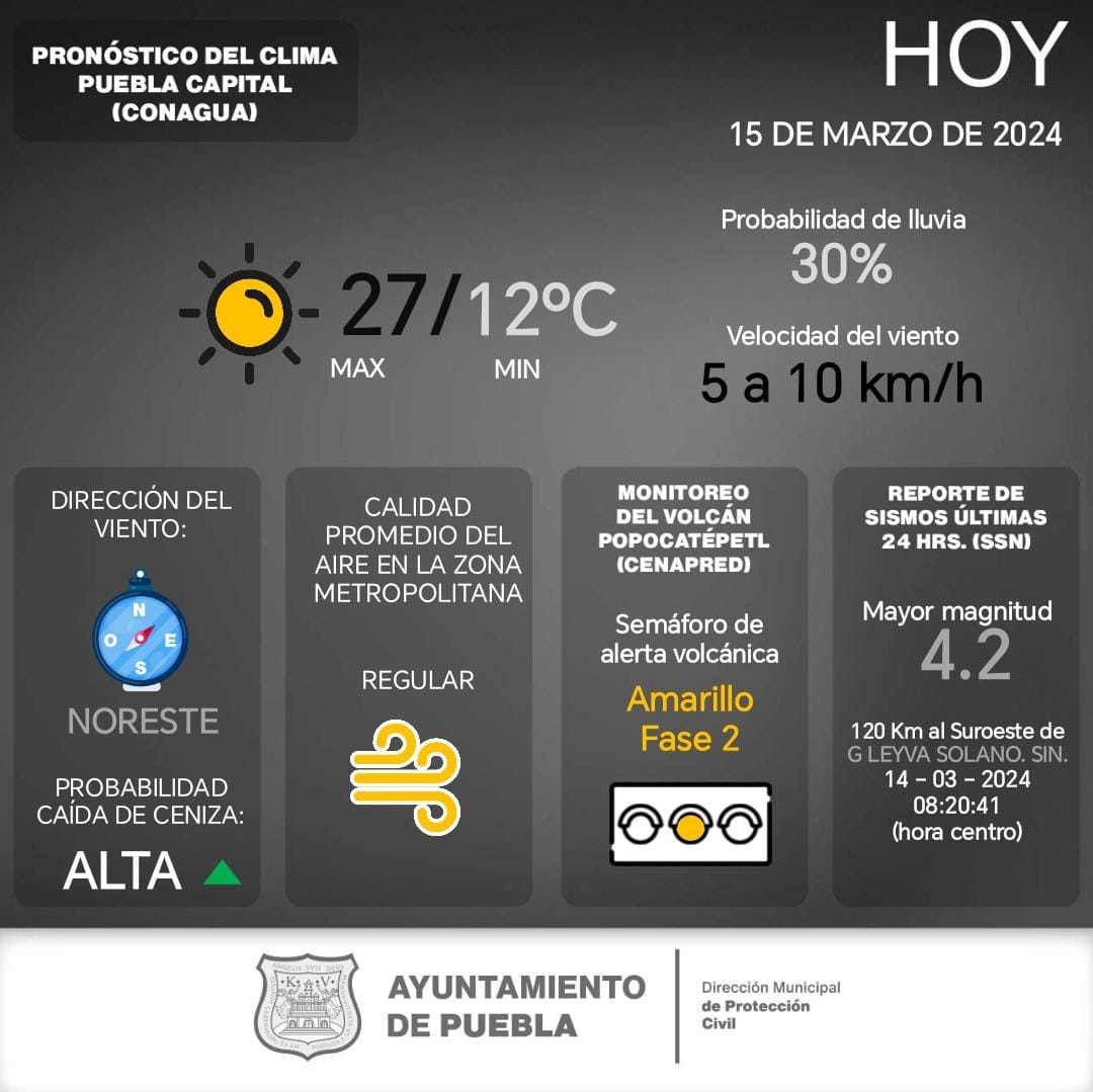 Clima 🥵 para hoy en #Puebla capital. #LaRedCincoRadio