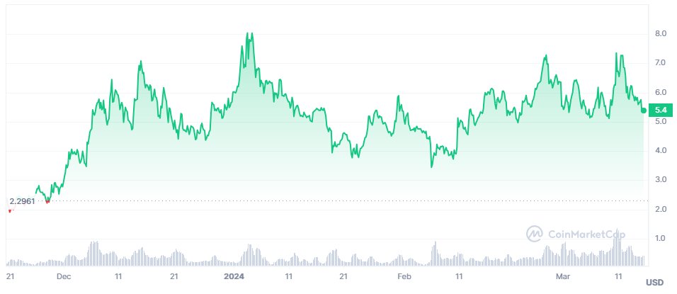 $OLAS - $GNO - $TRAC

"From its current price, we foresee a potential increase of at least 1,000% in this cycle."

"We are particularly excited by the deployment of AI agents in creating Knowledge Tokens at Origin Trail."

Autonolas offers a platform that enables anyone to