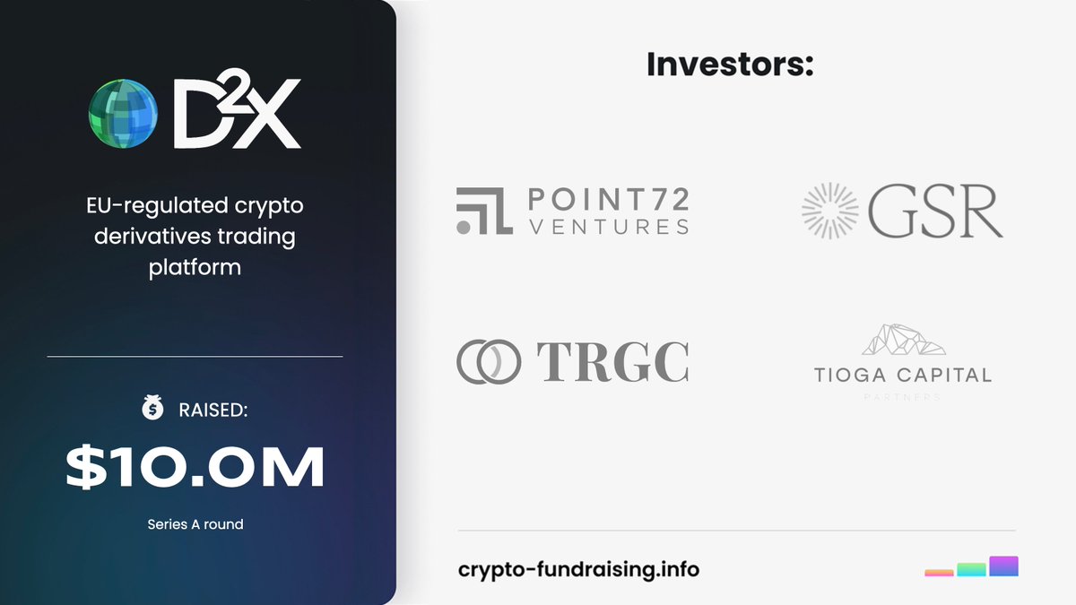 EU-regulated crypto derivatives trading platform D2X raised $10M in a Series A funding round led by @p72vc, with participation from @GSR_io, @TiogaCapital, @picuscap, @trgcapi, Jabre Capital Partners Family Office, @fortinocapital. crypto-fundraising.info/projects/d2x/?…
