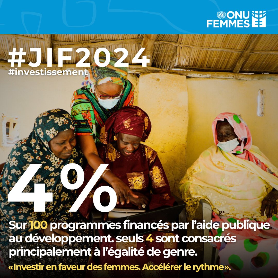 👉 Les programmes qui se consacrent principalement à l’égalité de sexes ne représentent que 4% de l’aide publique au développement 🌍 La lutte pour l’autonomisation et les droits des femmes et des filles reste sous-financée 📉 Changeons cela ! #InvestirDansLesFemmes #JIF2024