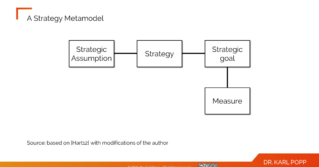 karl_popp's tweet photo. Thought leadership: Strategy 101: How to create a consistent strategy }  #mergerautomation #strategy #bmgen #strategy #business #models #blind #spots  #model #startup 

https://t.co/eWf5i8qHeW https://t.co/dpWQFz7vVp