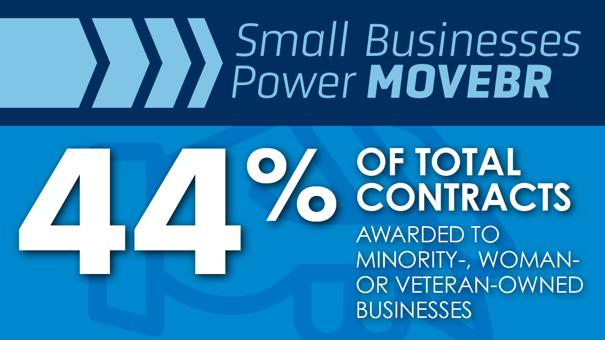 Did you know that 44% of all #MOVEBR contracts are with minority-, women- & veteran-owned companies? That’s more than $48M invested so far. MOVEBR is not only getting EBR moving, we’re putting people to work & keeping our local economy strong. bit.ly/30EDanw