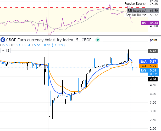 #6e_f it's impossible to close out the week without institutions selling volatility.