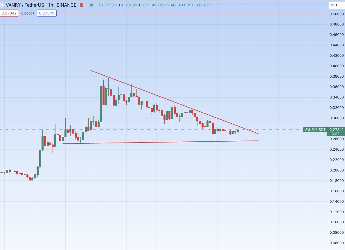 my eyes again on $VANRY