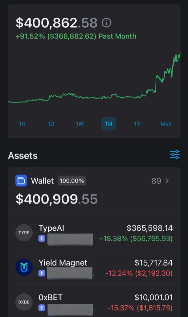 GodReviews_'s tweet image. JUST BROKE PAST $400K! 5e to 50e challenge, $TYPE gem heading toward 9figs mcap, just broke past $400k in challenge wallet ( i withdrew 15eth ish too, or else it would be $450k+ already ). Just x2.5 away from 1 million usd.. 🥇 time and patience will pay off. Thanks for the…