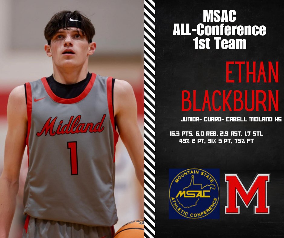 Cabell Midland Boys Basketball (@cmhshoops) on Twitter photo Huge congrats to our guy <a href="/EthanB1ackburn/">Ethan Blackburn</a> for making All-MSAC 1st Team. Not often does a kid make 1st team all-conference in a tough MSAC in his 1st season as a starter. Ethan had a big junior year. He was one of the leading scorers in the conference this year. Proud of him! Huge congrats to our guy <a href="/EthanB1ackburn/">Ethan Blackburn</a> for making All-MSAC 1st Team. Not often does a kid make 1st team all-conference in a tough MSAC in his 1st season as a starter. Ethan had a big junior year. He was one of the leading scorers in the conference this year. Proud of him!