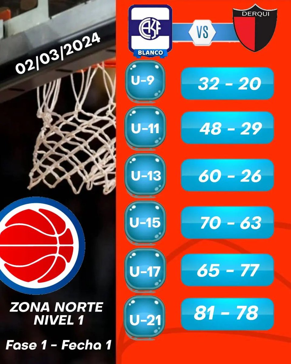 FORMATIVAS 2024 - TREDE BLANCO