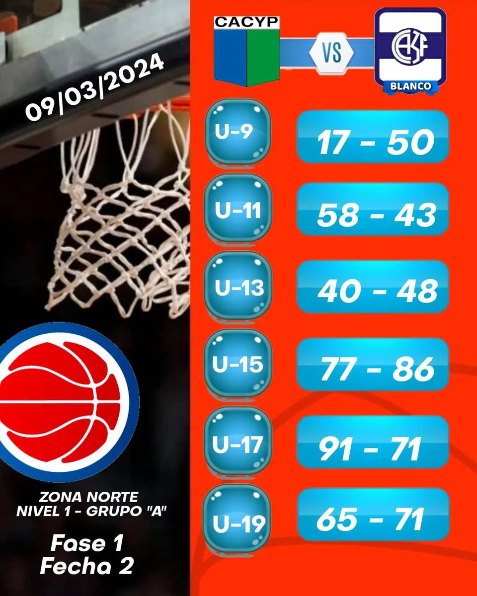 Club 3 de Febrero 🏀 tweet media